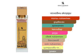 Swiss Arabian Opulence of Dubai ExDP 100 мл. – оригинален парфюм, продуктова снимка 5