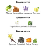 Afnan 9pm EDP 100мл. – Afnan, мъжки аромат, Aroma Viva