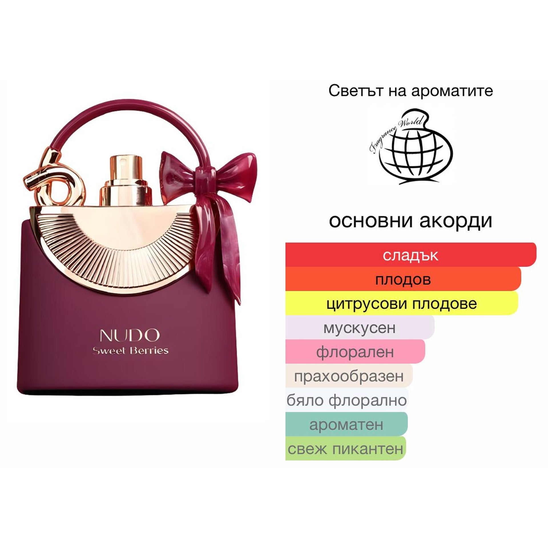 Fragrance World Nudo Sweet Berries EDP 100 мл. – оригинален парфюм, продуктова снимка 3