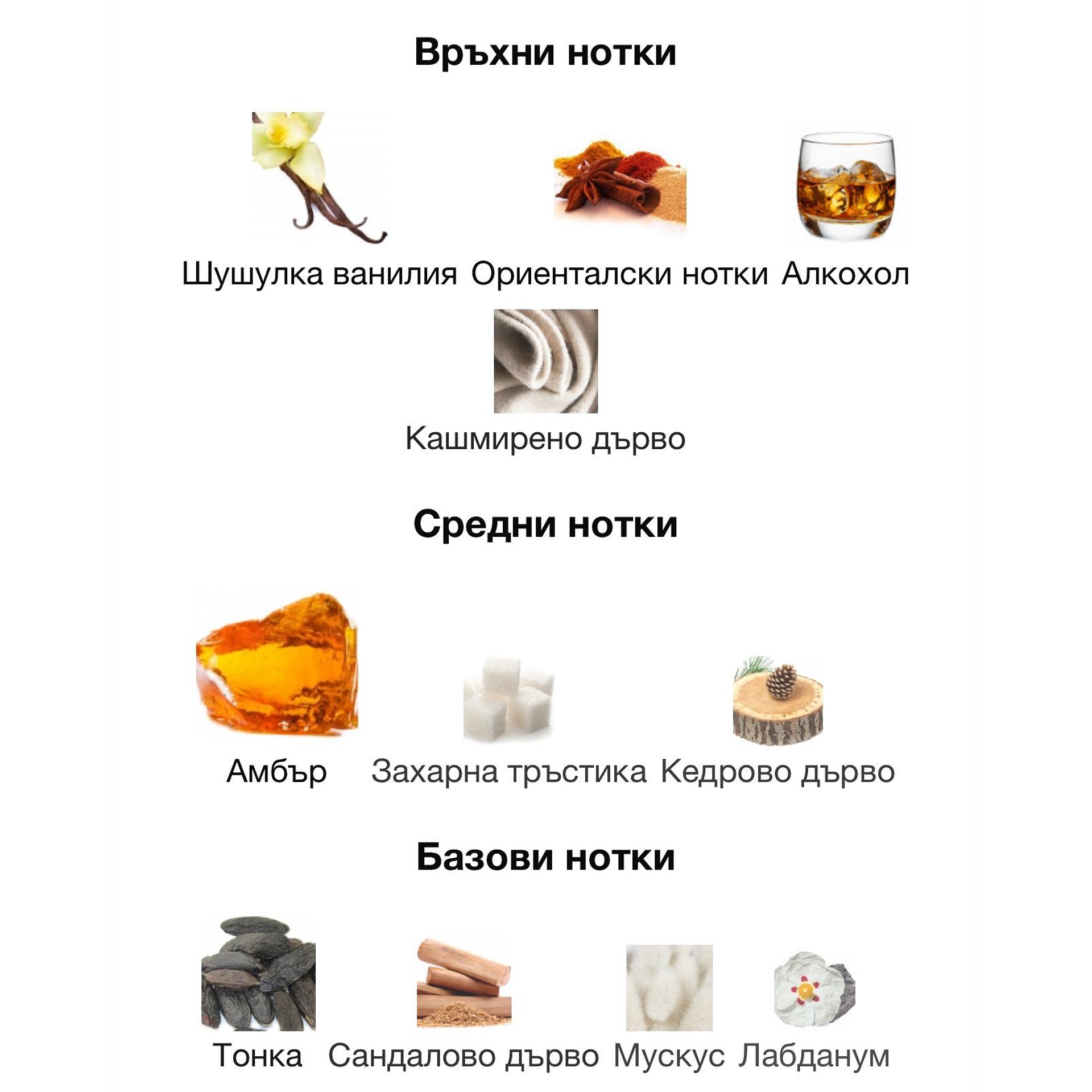 French Avenue Amber Empire EDP 100мл. – French Avenue, унисекс аромат, Aroma Viva