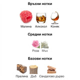 French Avenue Royal Blend Sequoia EDP 100 мл. – оригинален парфюм, продуктова снимка 3