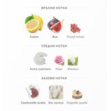Paris Corner Perseviron Fig Hug EDP 100мл. – PARIS CORNER, унисекс аромат, Aroma Viva