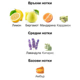Rayhaan Pacific EDP 100мл. – Rayhaan, мъжки аромат, Aroma Viva