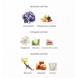 Fragrance World Bouquet of Euphoria EDP 100ml – оригинален парфюм, продуктова снимка 5