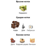 Fragrance World Qahwa EDP 100мл. – Fragrance World, унисекс аромат, Aroma Viva