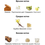 French Avenue Liquid Brun EDP 100мл. – French Avenue, мъжки аромат, вдъхновен от Althaïr, Aroma Viva