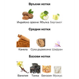 French Avenue Royal Blend Nero EDP 100 мл. – оригинален парфюм, продуктова снимка 4
