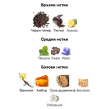 Lattafa Asad EDP 100 мл. – оригинален парфюм, продуктова снимка 3
