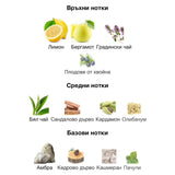 Lattafa Emeer EDP 100мл. – Lattafa, унисекс аромат, Aroma Viva
