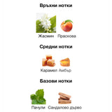 Lattafa Yara Moi EDP 100мл. – Lattafa, дамски аромат, Aroma Viva