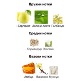 Nishane Ambra Calabria ExDP 50мл. – Nishane, Нишови парфюми, Aroma Viva
