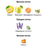 Rayhaan Pacific EDP 100 мл. – оригинален парфюм, продуктова снимка 5