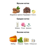 Rayhaan Tiger Cal EDP 100 мл. – оригинален парфюм, продуктова снимка 4